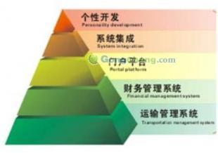 供应广东物流专线运输软件物流专线软件_数码、电脑_世界工厂网中国产品信息库