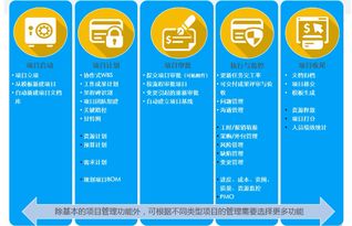 新晋总监直击 产品研发管理,一个系统即可