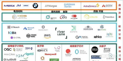 目前全球几百家的量子计算企业已经形成了一个庞大的生态系统