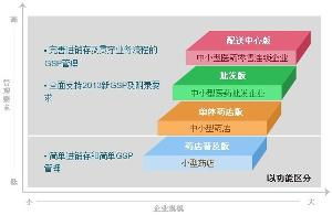 管家婆 任我行公司开发管理类软件