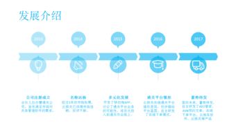 云报关深圳慧通关软件开发公司一站式关务管理软件系统开发公司