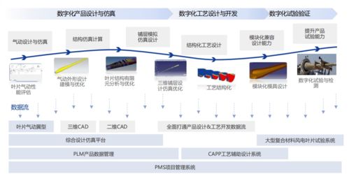 最强大脑 加持,这是个有 智慧 的风电叶片工厂