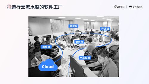 云原生标准化工具 实现高效云上研发工作流